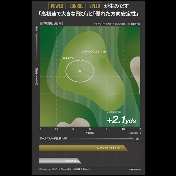 ダンロップ ゼクシオ プライム アイアンセット 4本組(7~9、PW) XXIO PRIME SP-1200 カーボンシャフト 2023年モデル メンズ ゴルフ シニア