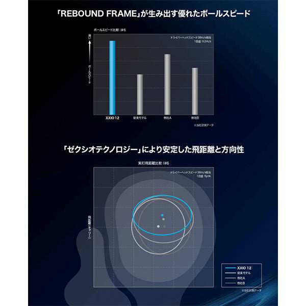 ダンロップ ゴルフ XXIO12 ネイビー アイアンセット 8本組 #5-PW.AW.SW ゼクシオ MP1200カーボンシャフト 2022年モデル