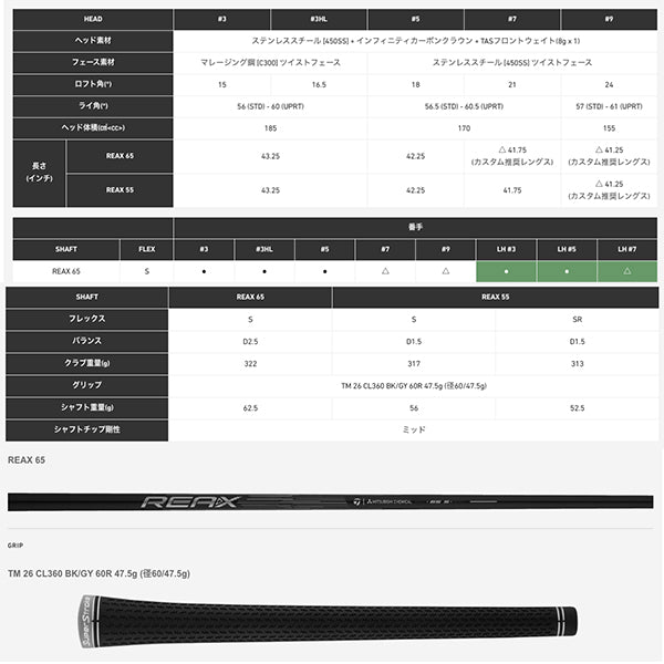 テーラーメイド Qi4D レフティ 左用 フェアウェイウッド REAX 65 カーボンシャフト 2026年モデル 日本正規品 FW Sフレックス