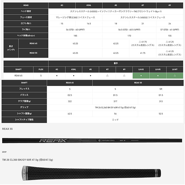 テーラーメイド Qi4D フェアウェイウッド REAX 55 カーボンシャフト 2026年モデル 日本正規品 FW Sフレックス