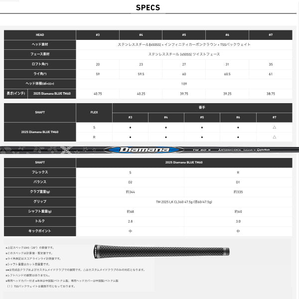 テーラーメイド Qi35 MAX レスキュー ユーティリティー ディアマナ ブルー TM60 カーボンシャフト 2025年モデル 日本正規品